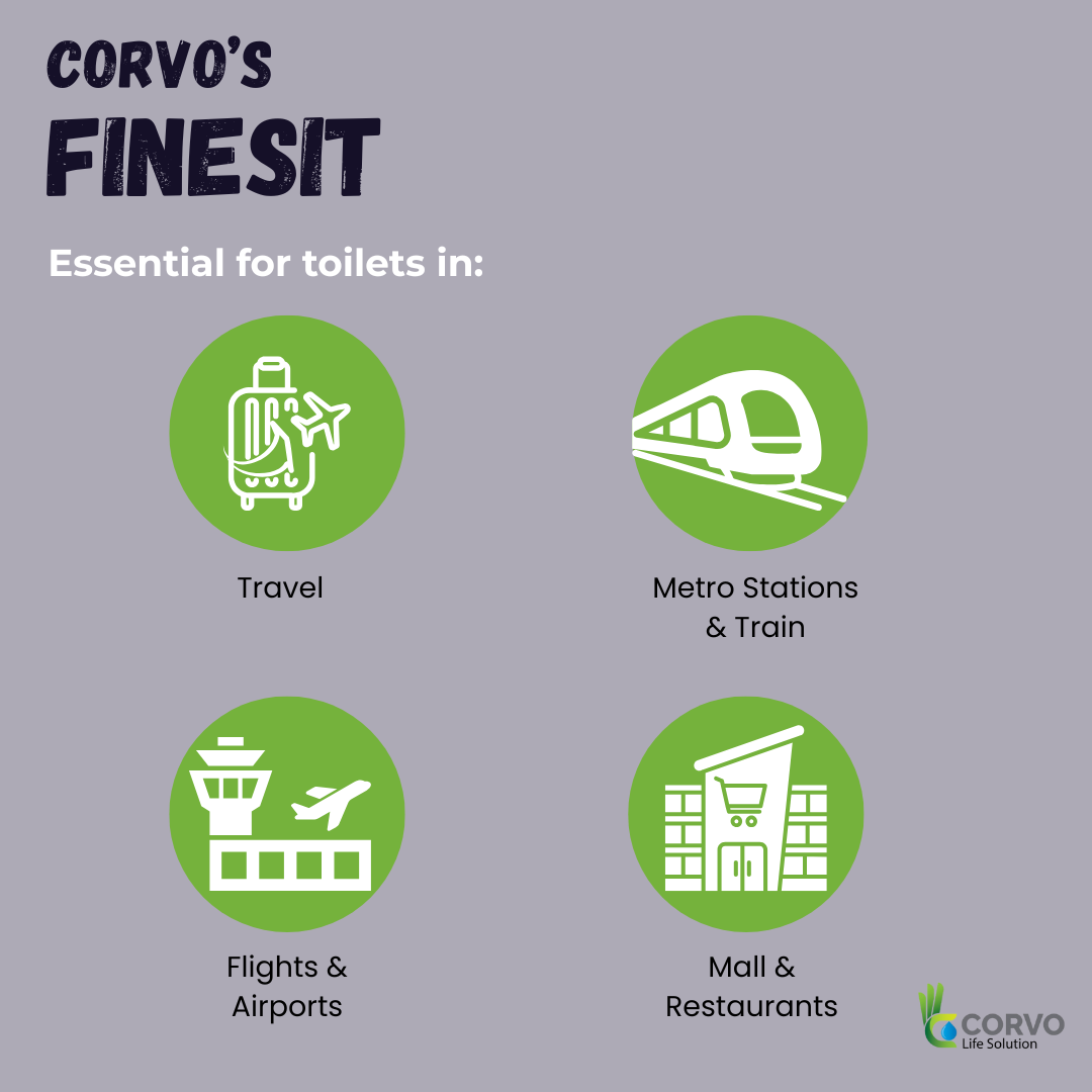 Finesit Disposable Toilet Seat Covers – Waterproof , Hygienic  & Travel-Friendly  | Public Toilet Protection Sheets