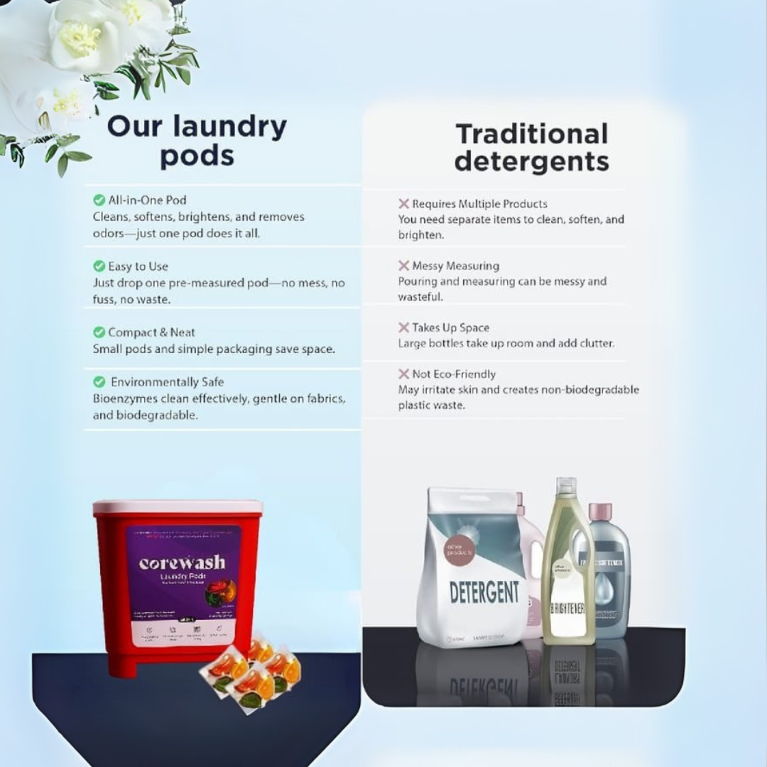 Corewash Laundry Pods – Powerful Stain Removal | 3-in-1 Deep Cleaning Detergent Capsules