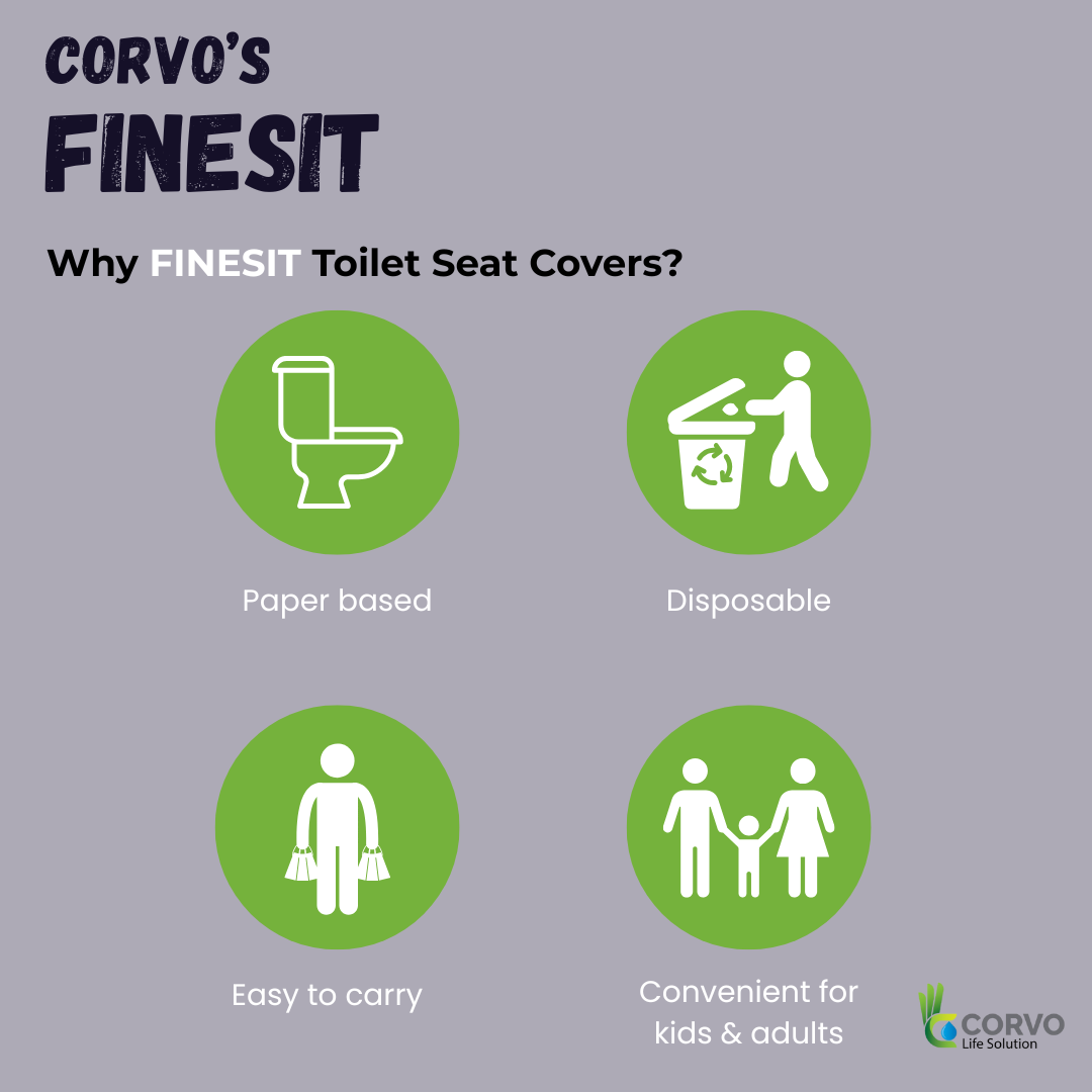 Finesit Disposable Toilet Seat Covers – Waterproof , Hygienic  & Travel-Friendly  | Public Toilet Protection Sheets