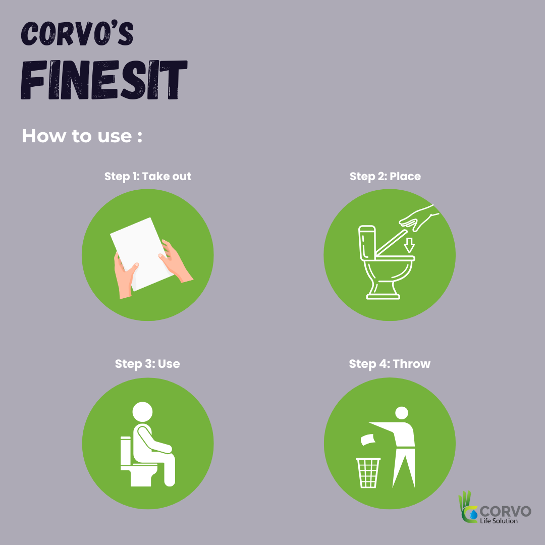 Finesit Disposable Toilet Seat Covers – Waterproof , Hygienic  & Travel-Friendly  | Public Toilet Protection Sheets
