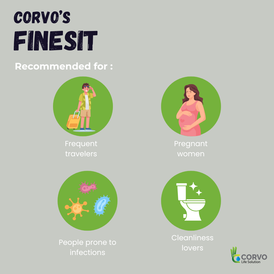 Finesit Disposable Toilet Seat Covers – Waterproof , Hygienic  & Travel-Friendly  | Public Toilet Protection Sheets